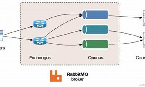 rebbitmq 源码下载